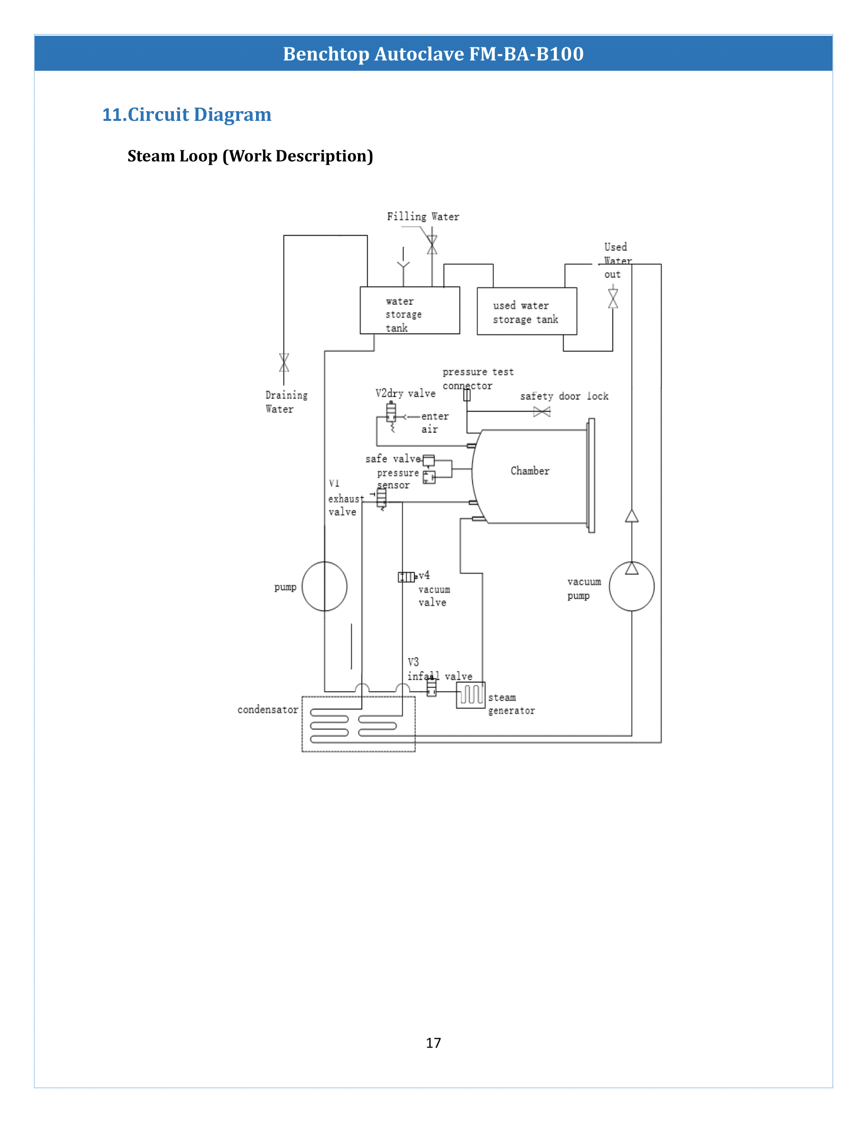 benchtop-autoclave-fmbab100-18.png
