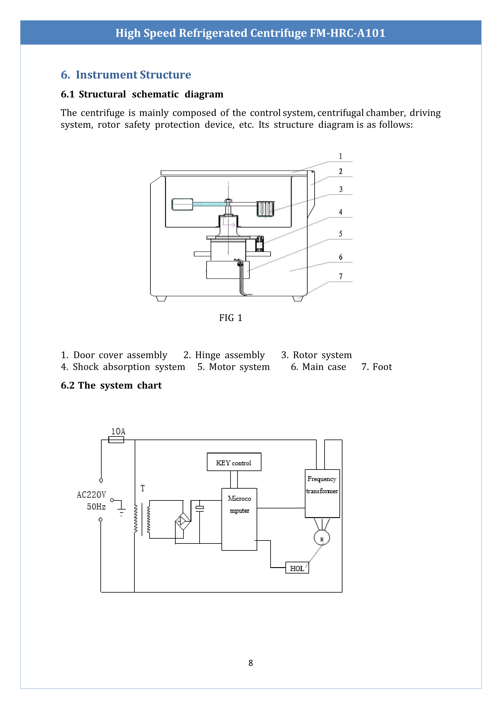 high-speed-refrigerated-centrifuge-fmhrca101-9.png
