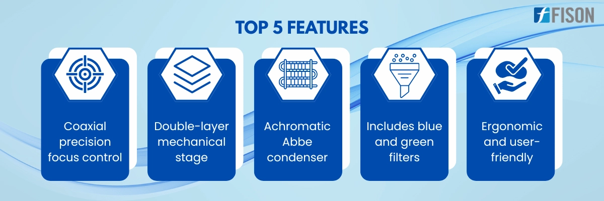Biological Microscope FM-BM-A105
