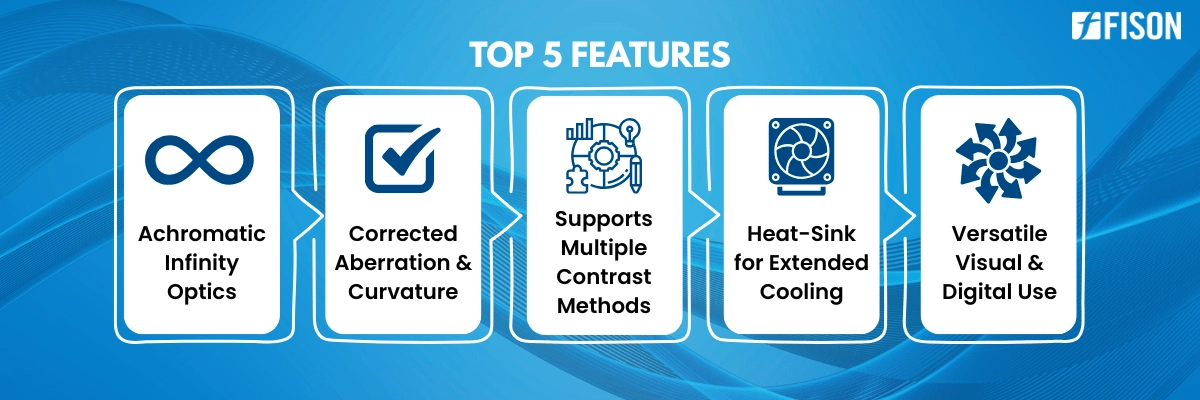 Biological Microscope FM-BM-C102